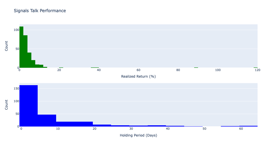 Performance and Characteristics