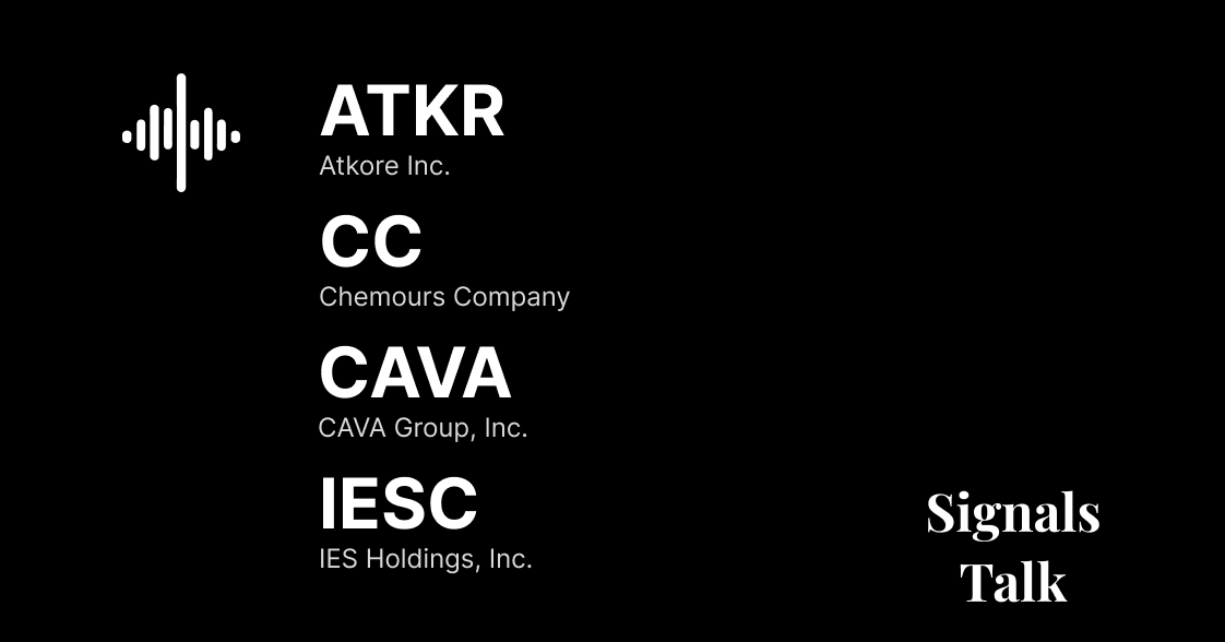 Trading Signals - ATKR, CC, CAVA, IESC