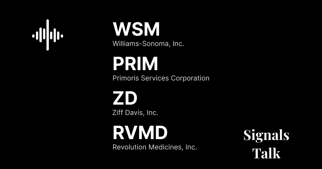 Trading Signals - WSM, PRIM, ZD, RVMD