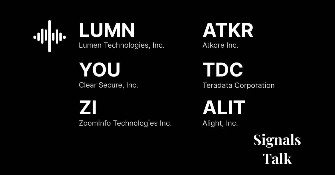 Trading Signals - LUMN, YOU, ZI, ATKR, TDC, ALIT